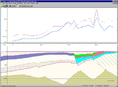 Stratigraphic example (click to enlarge)